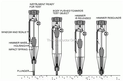 Special Print, Basic Theory of The Hammer Test Method